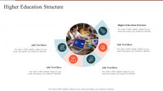 Higher Education Structure In Powerpoint And Google Slides Cpb