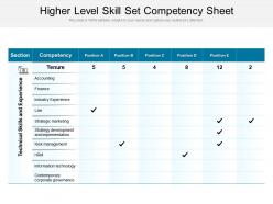 Higher level skill set competency sheet