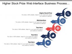 Higher stock prize web interface business process design