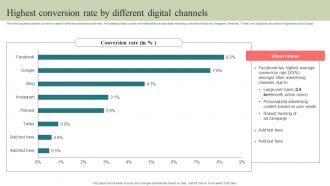 Highest Conversion Rate By Different Digital Channels Step By Step Guide To Develop Strategy SS V