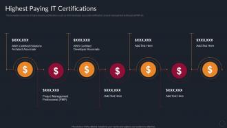 Highest Paying IT Certifications Benefits Of Professional IT Certifications