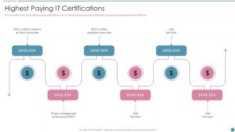 Highest Paying It Certifications Pmp Certification For It Professionals