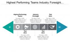 Highest performing teams industry foresight organization change management