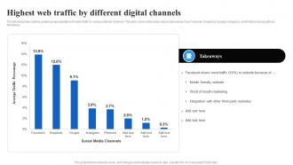 Highest Web Traffic By Different Digital Channels Facebook Advertising Strategy SS V