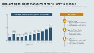 Highlight Digital Rights Management Market Growth Dynamic