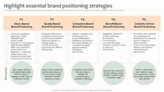 Highlight Essential Brand Positioning Strategies Effective Brand Management