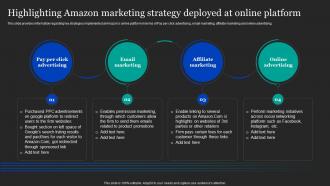 Highlighting Amazon Marketing Strategy Deployed Amazon Pricing And Advertising Strategies