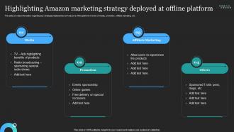Highlighting Amazon Marketing Strategy Deployed At Offline Profitable Amazon Global Business