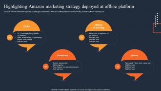 Highlighting Amazon Marketing Strategy How Amazon Was Successful In Gaining Competitive Edge