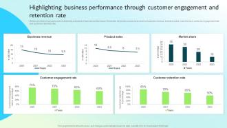 Highlighting Business Performance Through Customer Strategic Guide For Integrated Marketing