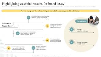 Highlighting Essential Reasons For Brand Decay Brand Personality Enhancement