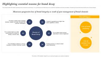 Highlighting Essential Reasons For Brand Decay Core Element Of Strategic
