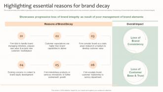 Highlighting Essential Reasons For Brand Decay Effective Brand Management