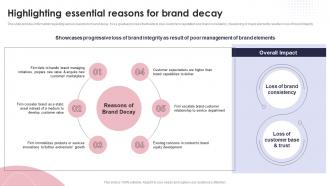 Highlighting Essential Reasons For Brand Decay Ppt Powerpoint Presentation Ideas Layouts