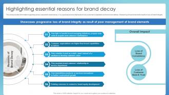 Highlighting Essential Reasons For Brand Decay Successful Brand Administration