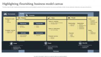 Highlighting Flourishing Business Model Canvas Ethical Tech Governance Playbook