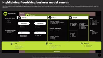 Highlighting Flourishing Business Model Canvas Manage Technology Interaction With Society Playbook