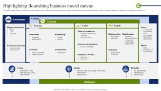Highlighting Flourishing Business Model Canvas Playbook To Mitigate Negative Of Technology