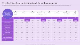 Highlighting Key Metrics To Awareness Boosting Brand Mentions To Attract Customers And Improve Visibility
