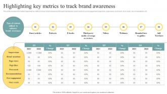 Highlighting Key Metrics To Track Brand Awareness Brand Personality Enhancement