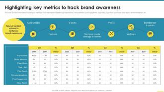 Highlighting Key Metrics To Track Brand Awareness Comprehensive Guide For Brand Awareness