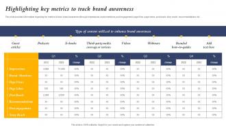 Highlighting Key Metrics To Track Brand Awareness Core Element Of Strategic