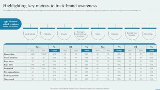 Highlighting Key Metrics To Track Brand Awareness How To Enhance Brand Acknowledgment Engaging Campaigns