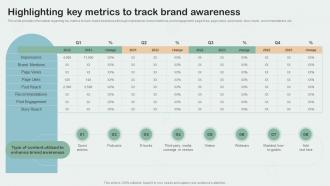 Highlighting Key Metrics To Track Brand Awareness Key Aspects Of Brand Management