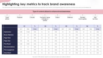 Highlighting Key Metrics To Track Brand Awareness Ppt Powerpoint Presentation Show Design
