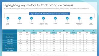 Highlighting Key Metrics To Track Brand Awareness Successful Brand Administration