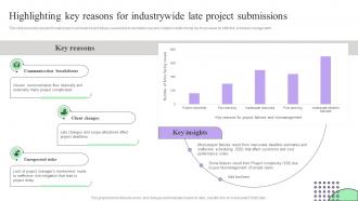 Highlighting Key Reasons For Submissions Creating Effective Project Schedule Management System