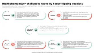 Highlighting Major Challenges Faced By Property Flipping Business Plan BP SS
