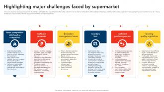 Highlighting Major Challenges Faced By Supermarket Discount Store Business Plan BP SS