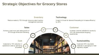 Highlighting Major Challenges Faced In Grocery Store Business Plan PPT Demonstration AT Editable Appealing