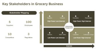 Highlighting Major Challenges Faced In Grocery Store Business Plan PPT Demonstration AT Impressive Appealing
