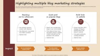 Highlighting Multiple Blog Marketing Strategies Streamlined Advertising Plan