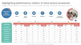 Highlighting Performance Metrics To Track Brand Awareness Leverage Consumer Connection Through Brand
