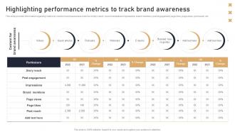 Highlighting Performance Metrics To Track Brand Awareness Toolkit To Handle Brand Identity