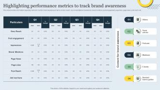 Highlighting Performance Metrics To Track Brand Strategic Brand Management Toolkit