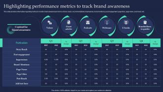 Highlighting Performance Metrics To Track Brand Strategist Toolkit For Managing Identity