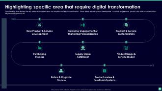 Highlighting Specific Area That Require Digital Transformation Digital Transformation For Business