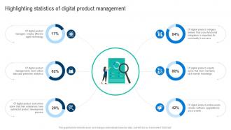Highlighting Statistics Of Digital Product Management Effective Digital Product Management