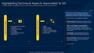 Highlighting Technical Aspects Associated To 5g Deployment Of 5g Wireless System