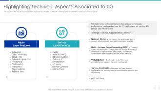 Highlighting Technical Aspects Associated To 5G Proactive Approach For 5G Deployment