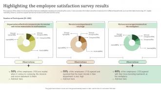 Highlighting The Employee Satisfaction Survey Results Ultimate Guide To Employee Retention Policy