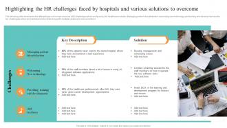 Highlighting The Hr Challenges Faced By Hospitals Healthcare Administration Overview Trend Statistics Areas
