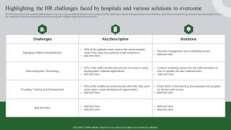 Highlighting The Hr Challenges Faced Ultimate Guide To Healthcare Administration