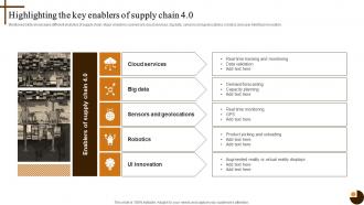 Highlighting The Key 4 0 Cultivating Supply Chain Agility To Succeed Environment Strategy SS V