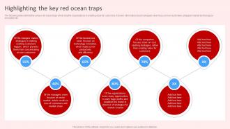 Highlighting The Key Red Ocean Traps Introduction To Red Strategy SS V