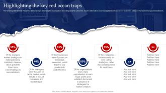 Highlighting The Key Red Ocean Traps Red Ocean Strategy Beating The Intense Competition